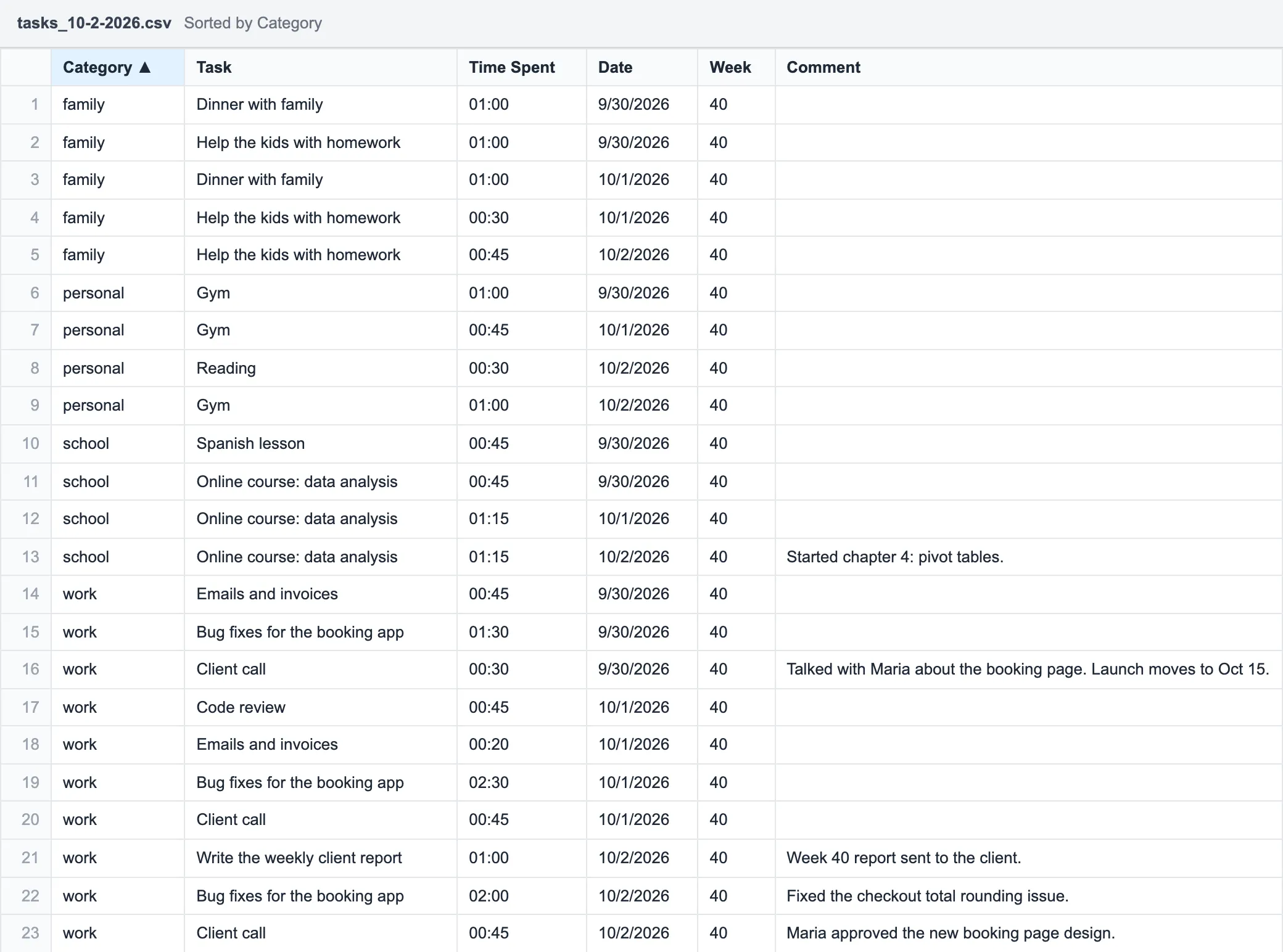 The IAM Rate CSV export opened as a spreadsheet, sorted by Category, with comments filled in for some tasks