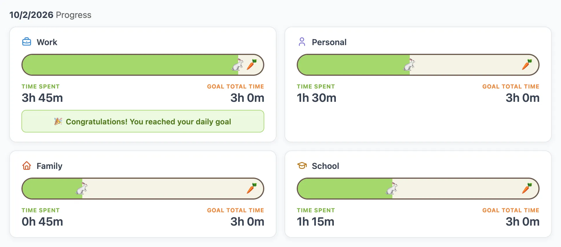 Four daily progress cards with rabbits on a track. Work shows 3h 45m and a congratulations message