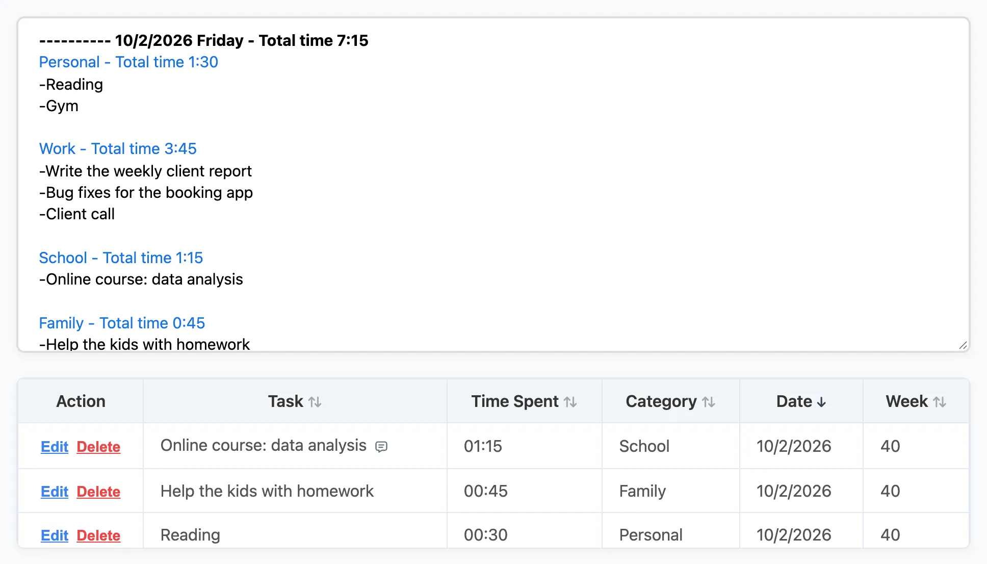The Recorded Tasks plain text log for Friday 10/2/2026 with a total of 7:15, above the task table with Edit and Delete links