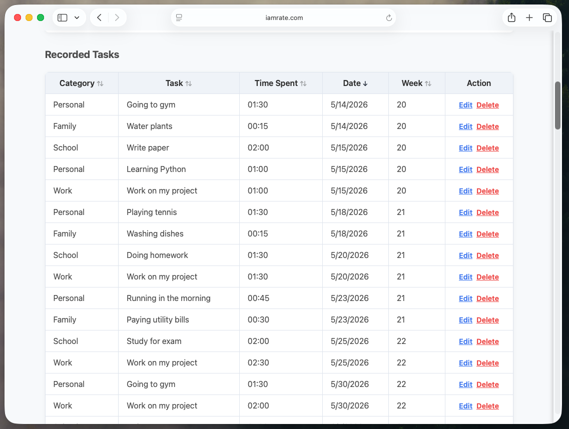 Recorded tasks table with edit and delete options